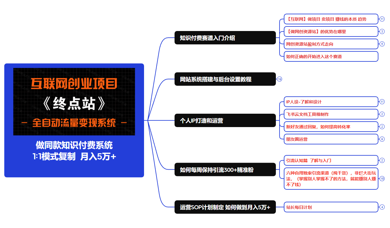 【站长运营资料】无水印课程资源优创云网-专注分享网络创业项目落地实操课程 – 全网首发_高质量创业项目输出优创云网