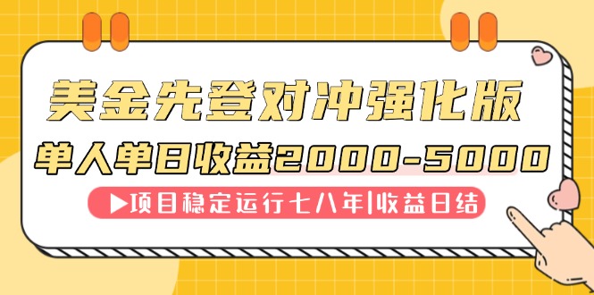 连续8年创单日收入NO.1项目，日收益2000-5000优创云网-专注分享网络创业项目落地实操课程 – 全网首发_高质量创业项目输出优创云网
