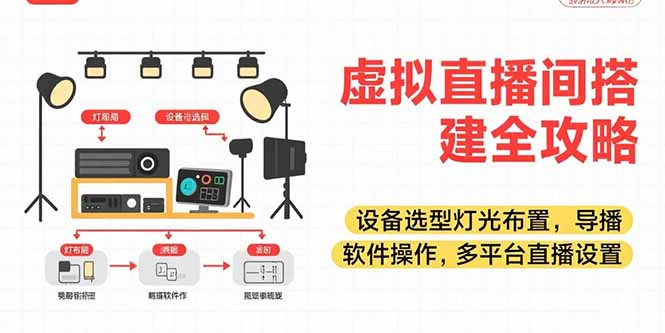 虚拟直播间搭建全攻略，设备选型灯光布置，导播软件操作，多平台直播设置优创云网-专注分享网络创业项目落地实操课程 – 全网首发_高质量创业项目输出优创云网